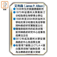 艾利森（James P. Allison）