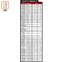 各省區市非洲豬瘟疫情