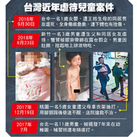 台灣近年虐待兒童案件