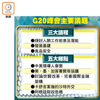 G20峰會主要議題