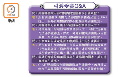 引渡受審Q&A