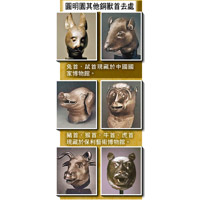 圓明園其他銅獸首去處