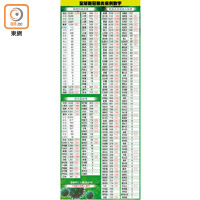 全球新冠肺炎病例數字