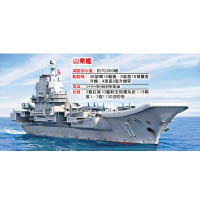 解放軍兩航母規格<br>山東艦