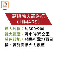 高機動火箭系統（HIMARS）