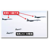 美國與瑞典空軍展開聯合演習。