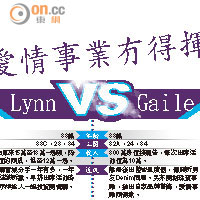 愛情事業冇得揮<br>Lynn VS Gaile