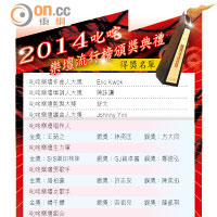 2014叱咤樂壇流行榜頒獎典禮 得獎名單