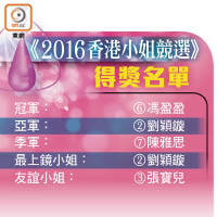 《2016香港小姐競選》得獎名單