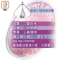 2017香港小姐競選決賽得獎名單