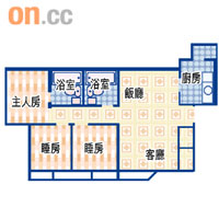 富澤花園<br>單位：富邦閣A室<br>面積：747方呎<br>平均呎價：約6,500元