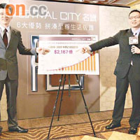長實郭子威（右）稱，名城1期先後於北京及上海進行路演，至今已錄3,000個內地客查詢。	（陳錦輝攝）