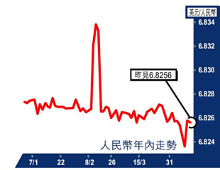 麥博士撐人幣企硬