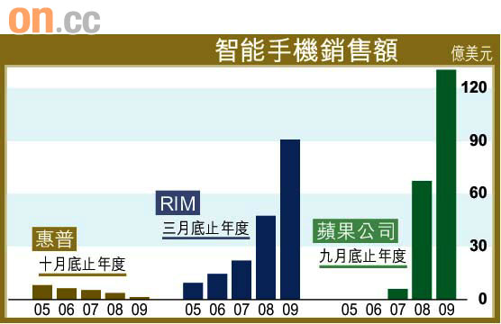 HP推Slate 盼成iPad殺手 0415-00202-046b1