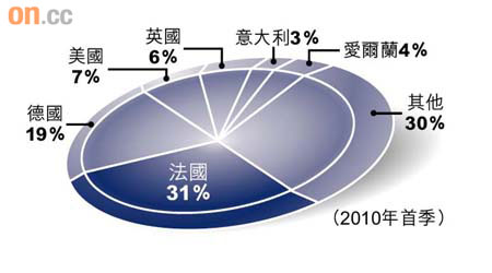 希臘債券及貸款海外持有人