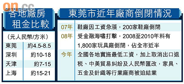 東莞轉型 提3個1000家計畫 0712-00202-007b2