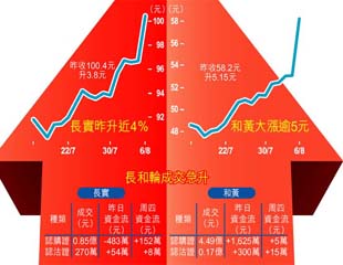 超人股雙起臨門