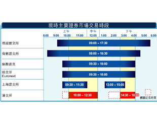 港股研加時90分鐘