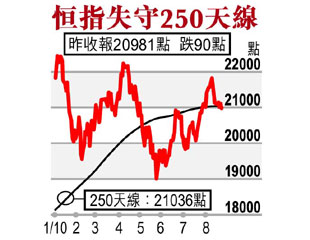 麥博士：牛市未玩完