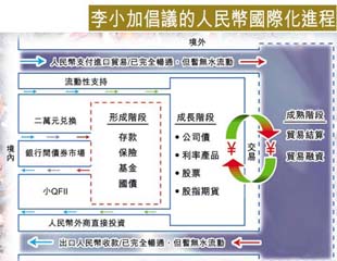 六路引水谷人幣市