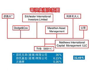 李兆基洽購TVB