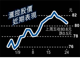 滙控強勢挑戰90關