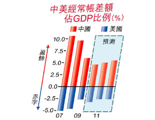 蓋特納今訪華攤牌