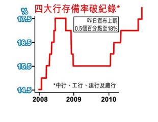 人行「制水」歷來最狠