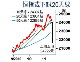 港股整固下站23800