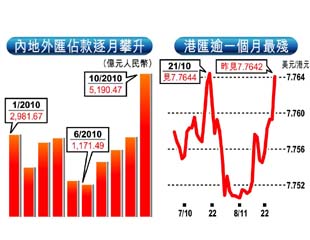 熱錢撤港轉投內地