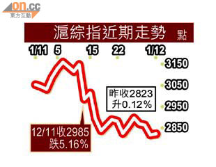 內地促港齊打大鱷