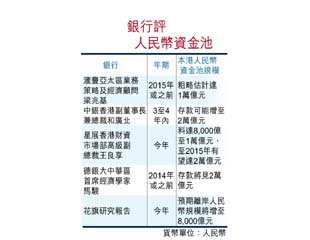 中銀港交所研人幣資金池