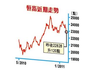 新興市走資逾千億