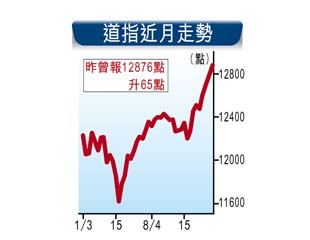 港股勢彈起中有憂