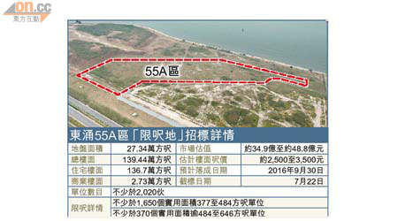 東涌55A區限呎地可建不少於2,020伙，當中逾八成屬實用面積少於五百方呎的細單位。