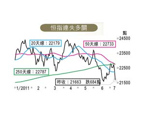 港股插684有暗湧