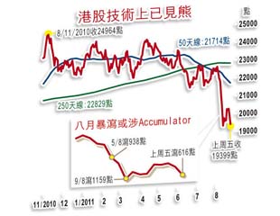 Accumulator又隊冧市