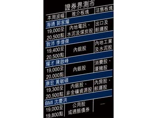 港股給力衝20000