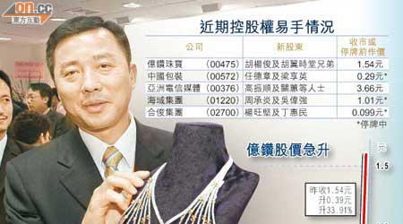 億鑽珠寶控股權易手，圖為主席陳元興。（資料圖片）