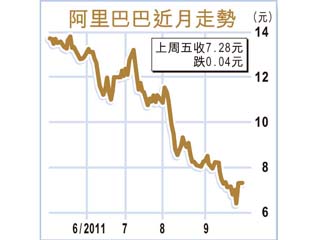 馬雲揚言吞雅虎