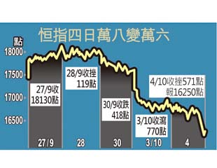 百企回購 力抗跌市