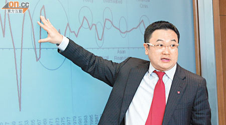 星展銀行香港經濟研究部高級經濟師梁兆基相信人行短期內也不會放寬貨幣政策。（黎達豪攝）