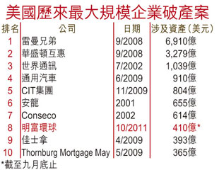 明富破產 股市冚散