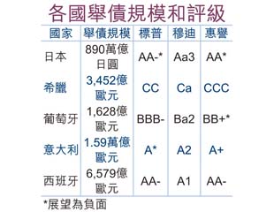 標普放風劈日本