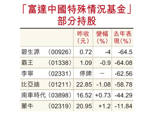 歐股神拗頸續買細