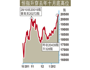 紅盤大漲生易發