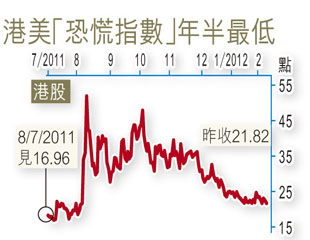 大戶吹牛好到唔信