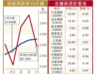 歐放水 美說不 玩轉市場