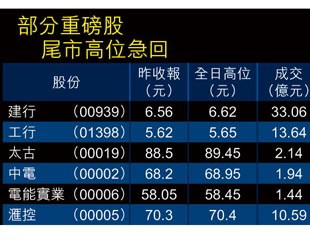 跟炒執位 散戶中招