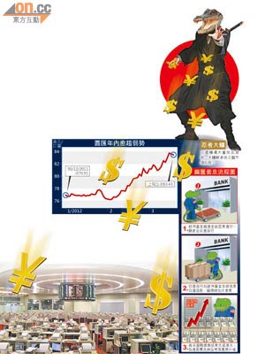 日資機構大量批出貸款，大鱷輕易借日圓平錢炒股。